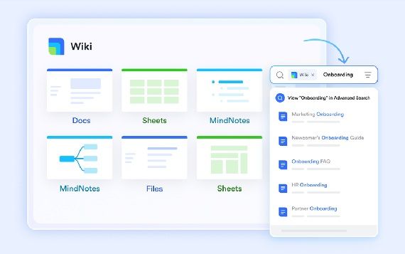 Knowledge that is findable without a colleague