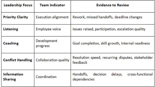 How 360 Feedback Tools Improve Leadership Communication and Team Effectiveness