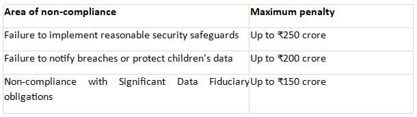 Why "DPDP-Ready" Isn't Enough: BFSI Must Be DPDP-Native