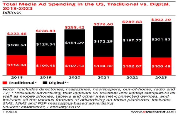 digital marketing growth