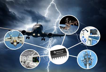 Microchip Introduces 3kW Transient Voltage Suppressor Diode Array Familyfor SuperiorCircuit ProtectioninHarsh Environments