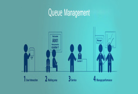 Delhi based Start-up MagiQ Ventures Launches Queue Management Application to help businesses maintain social distancing